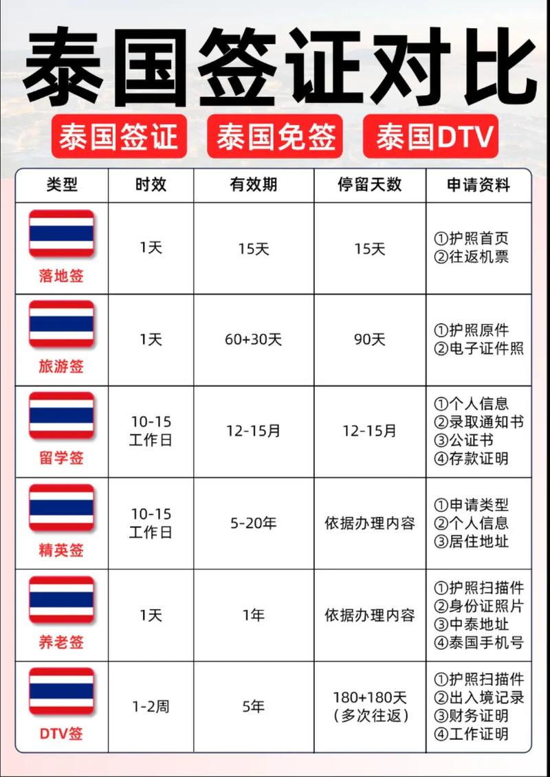 去泰國要簽證嗎?台灣人免簽入境泰國全攻略與最新規範解析! 1 去泰國要簽證嗎