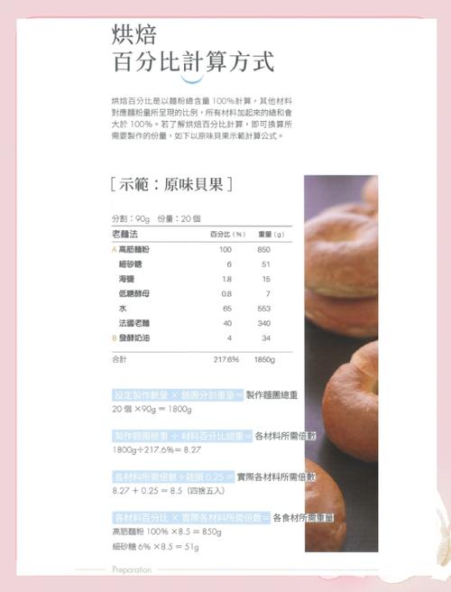 怎麼算烘焙百分比:深入解析烘焙百分比的運用與精準計算,提升你的烘焙功力! 1 怎麼算烘焙百分比