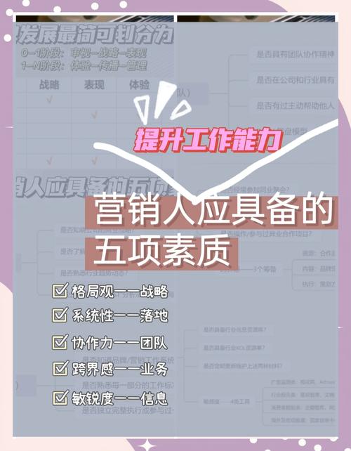 行銷人員需要具備哪些專業知識?全面解析現代行銷人才的核心技能與成功關鍵 1 行銷人員需要具備哪些專業知識