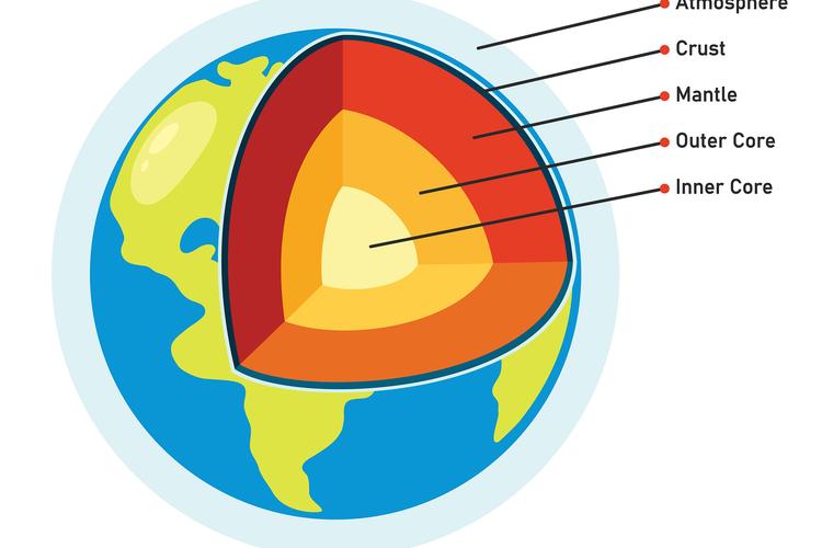 地殼就是岩石圈嗎