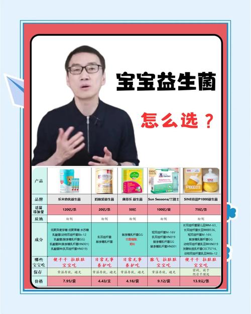 新生兒吃益生菌好嗎