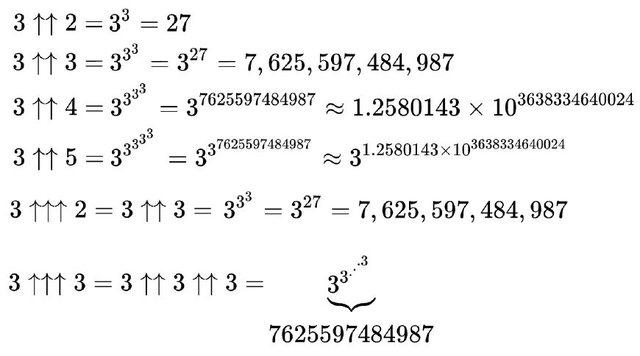 葛立恆數有幾位