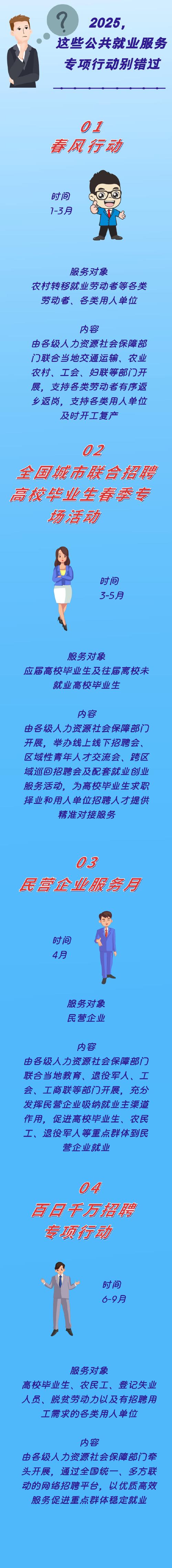 如何在就業服務站徵才