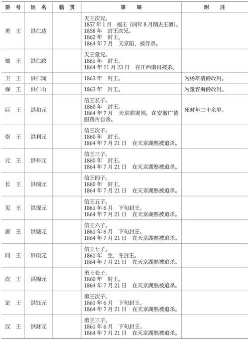 什麼是太平天國