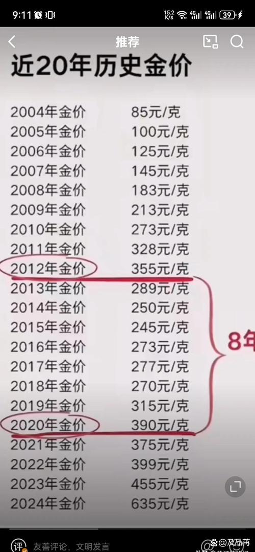 黃金歷史高點是多少