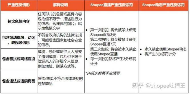 蝦皮直播不能賣什麼