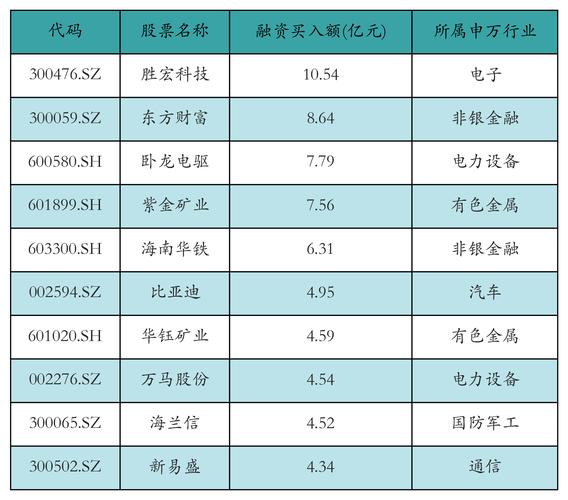 融資可以轉成現股嗎