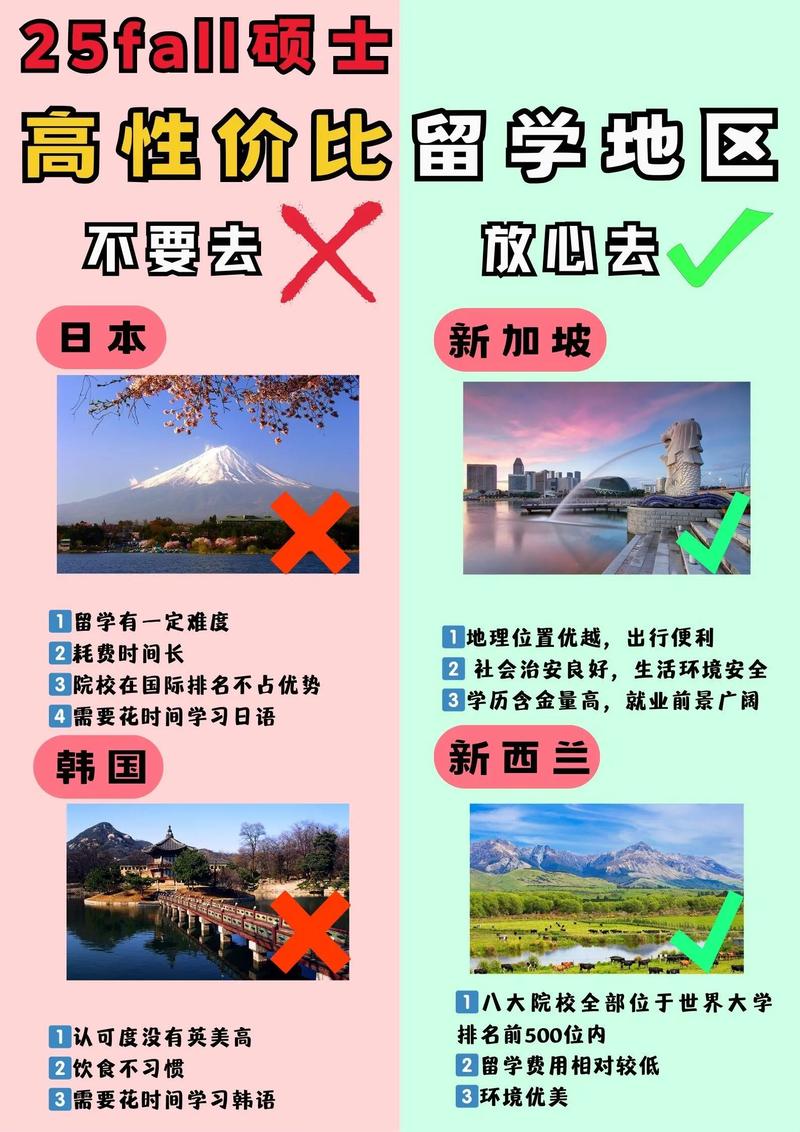 我去過哪些國家?全球旅人深度足跡與文化探索指南 3 我去過哪些國家