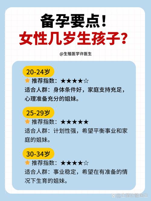 女生最晚幾歲生