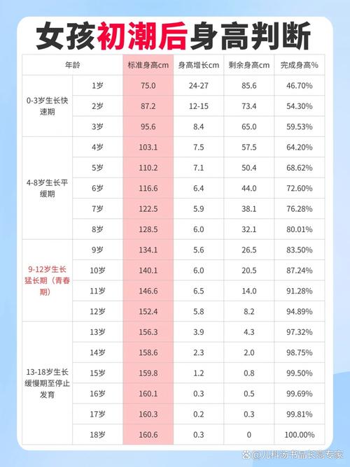 怎麼知道自己能長多高