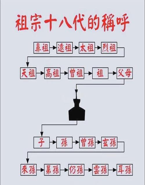 小孩幾歲拜祖先