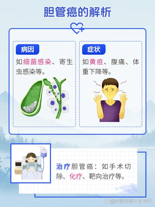 膽管癌會痛嗎?深度解析膽道惡性腫瘤的疼痛機制、症狀與緩解之道 3 膽管癌會痛嗎