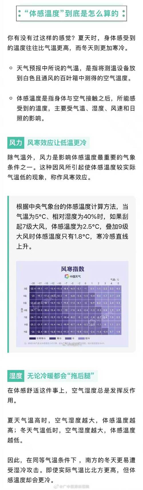天氣冷開除濕有用嗎