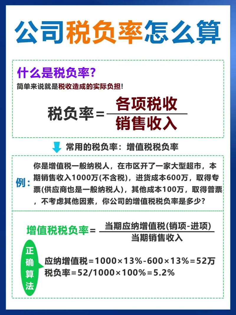 最低稅負制是什麼