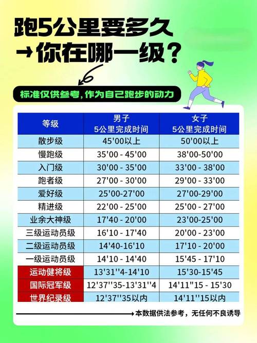 9000步幾公里:從數據到實踐,健康生活這樣走 1 9000步幾公里