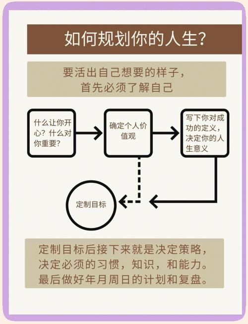 人生的目標是什麼