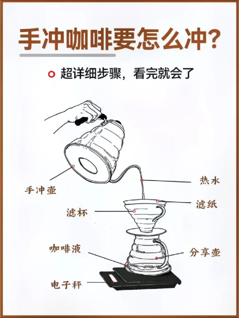 沒有濾紙怎麼沖咖啡