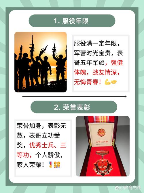 退伍後多久可以再入營