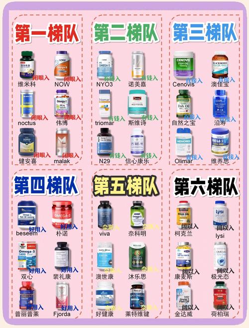 大研生醫兒童魚油幾歲可以吃