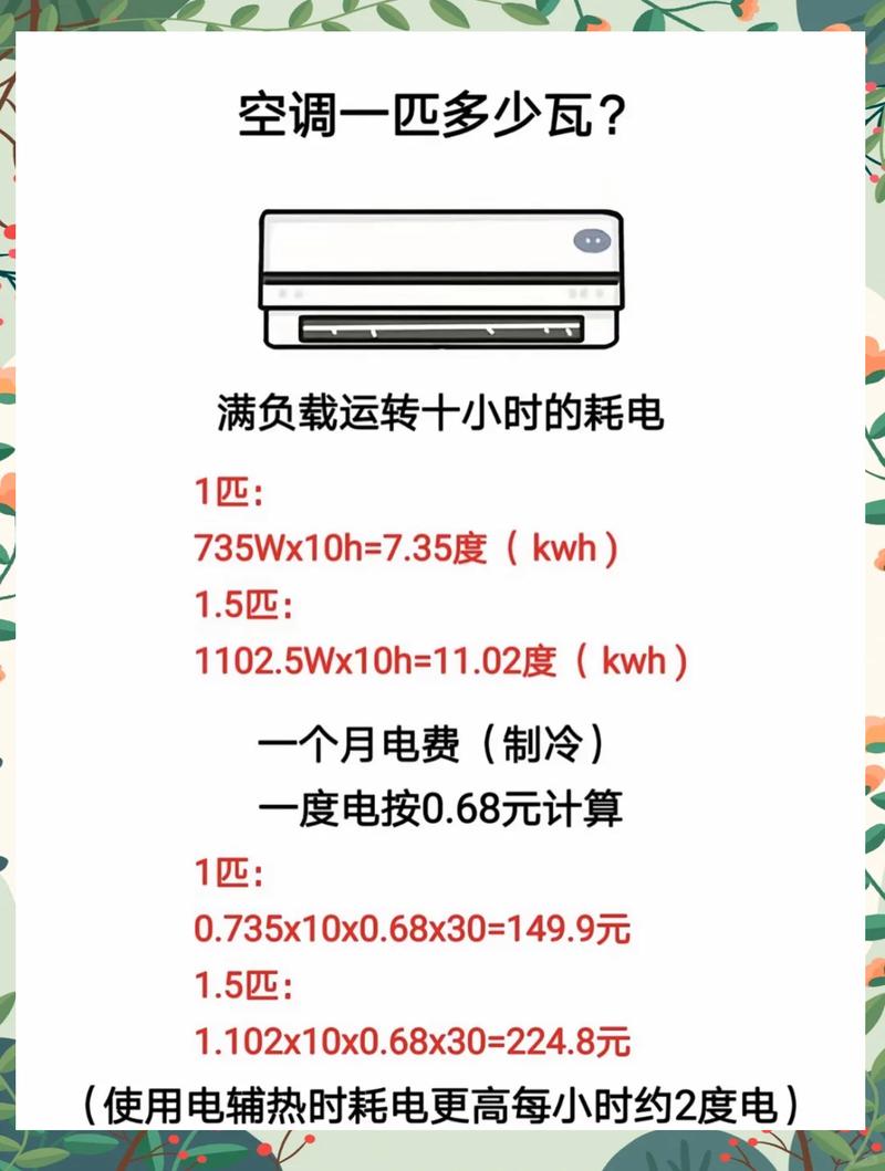 幾點開冷氣最省電?冷氣省電最佳時機與超有感節能秘訣大公開! 1 幾點開冷氣最省電