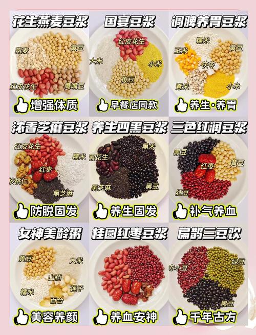 一杯豆漿幾大卡