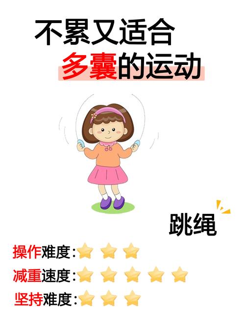 跳繩一天要跳幾下