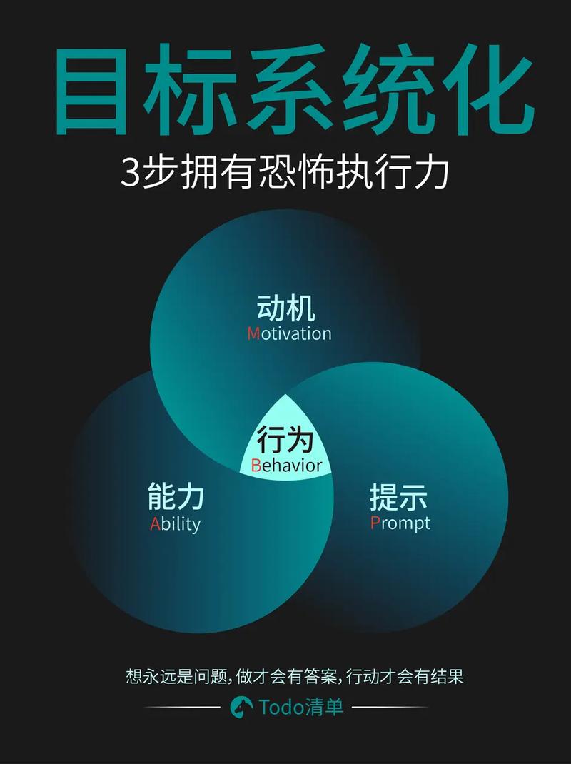 執行力 低落 怎麼辦