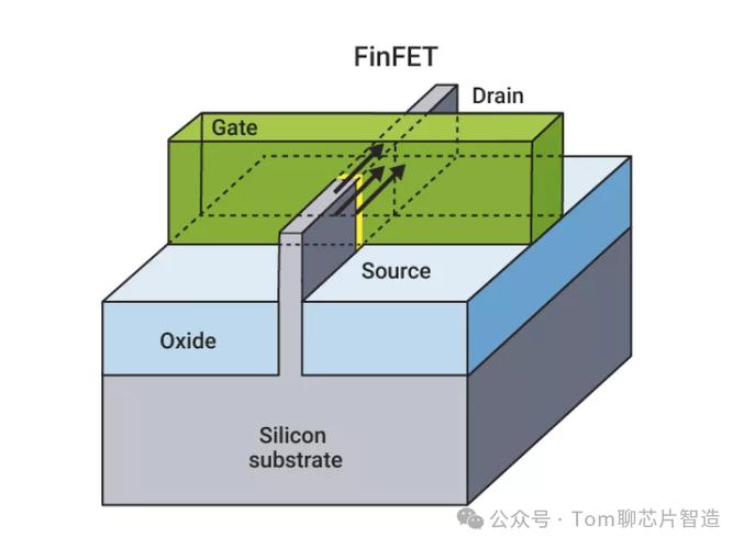 fin什麼系?深度解析金融學群的專業、出路與未來趨勢 3 fin什麼系
