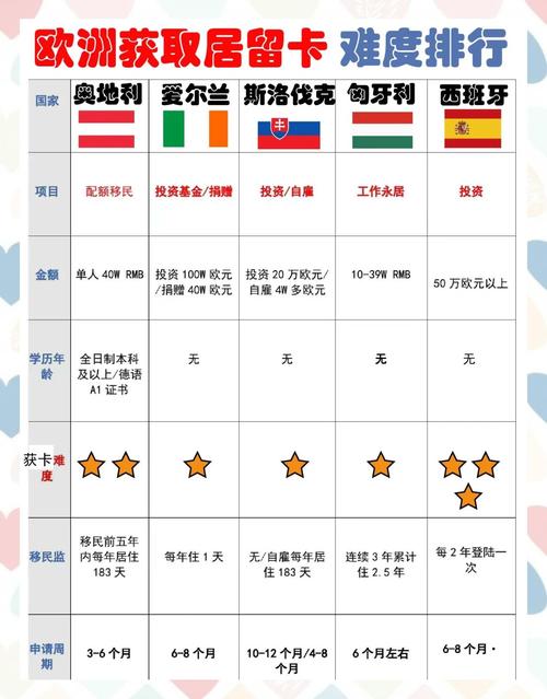 去歐洲刷哪張卡