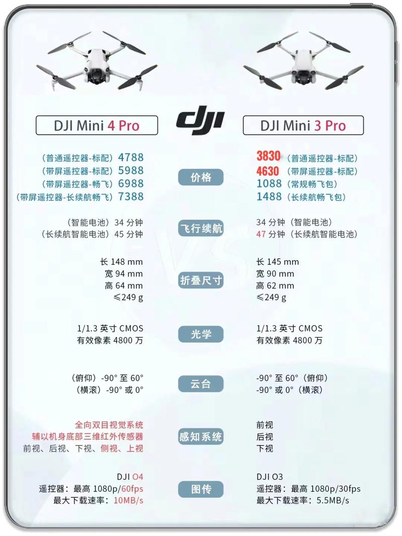 DJI mini 4 pro要註冊嗎?新手飛友必看!空拍機註冊規範、操作眉角與安全解析 1 DJI mini 4 pro要註冊嗎