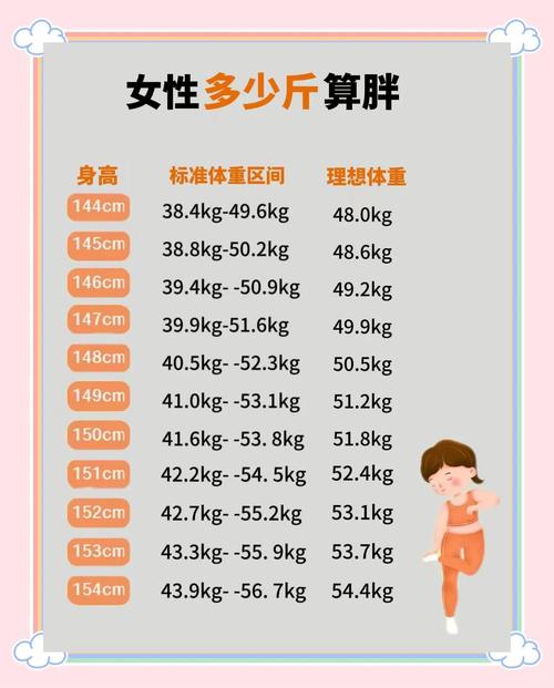 女生為什麼比較容易胖
