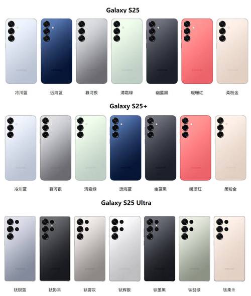 SAMSUNG S25多少錢