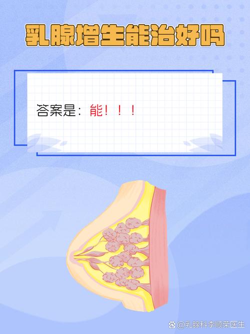 乳腺增生胸部會變大嗎