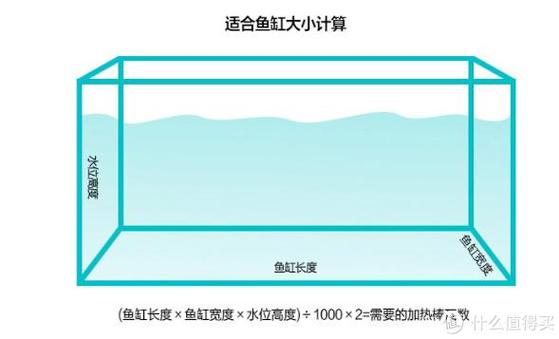 魚缸容量計算