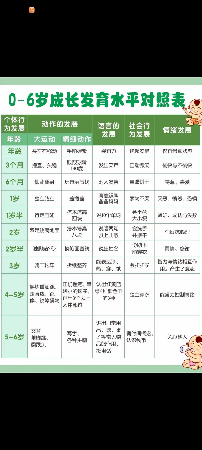 資優兒童 評估 幾歲