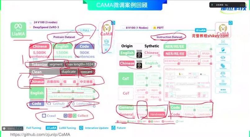llm AI 是什麼:深度解析大型語言模型的人工智慧世界 1 llm AI 是什麼