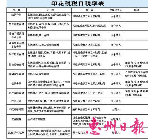 300萬印花稅多少?台灣房產交易印花稅深度解析與節稅攻略 1 300萬印花稅多少