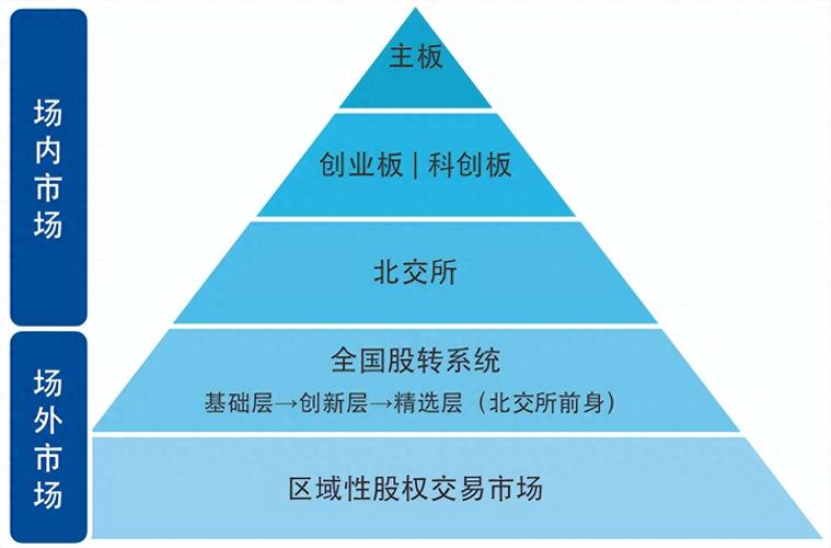 資本公司是什麼