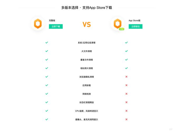 mac怎麼重新整理