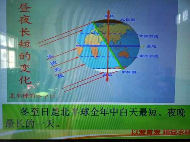 哪一天白天最長