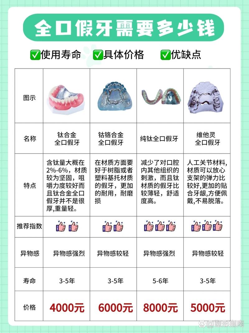 全口重建要多少錢