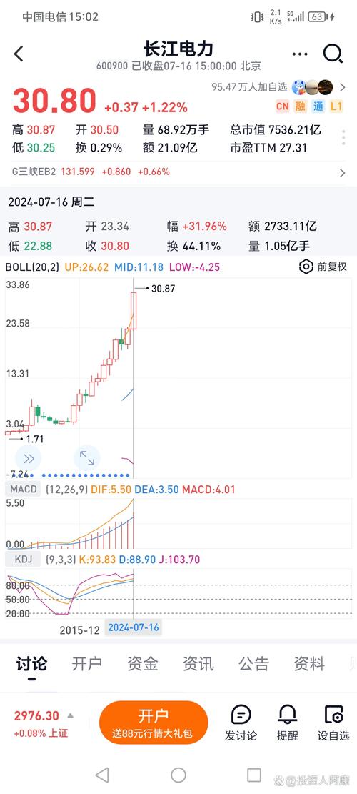 阿里巴巴為什麼跌