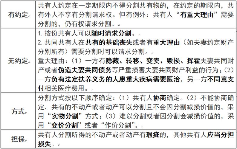 共有物分割要查欠嗎