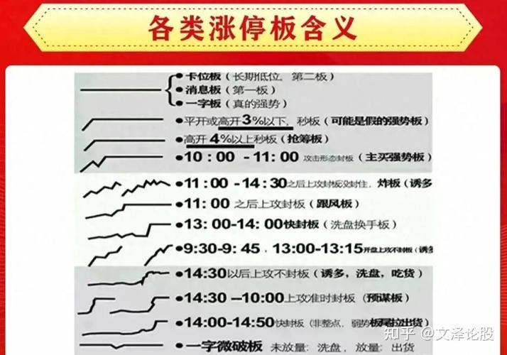 漲停板可以賣嗎