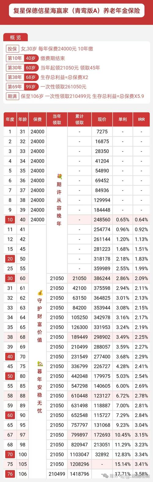 出社會一年存多少錢