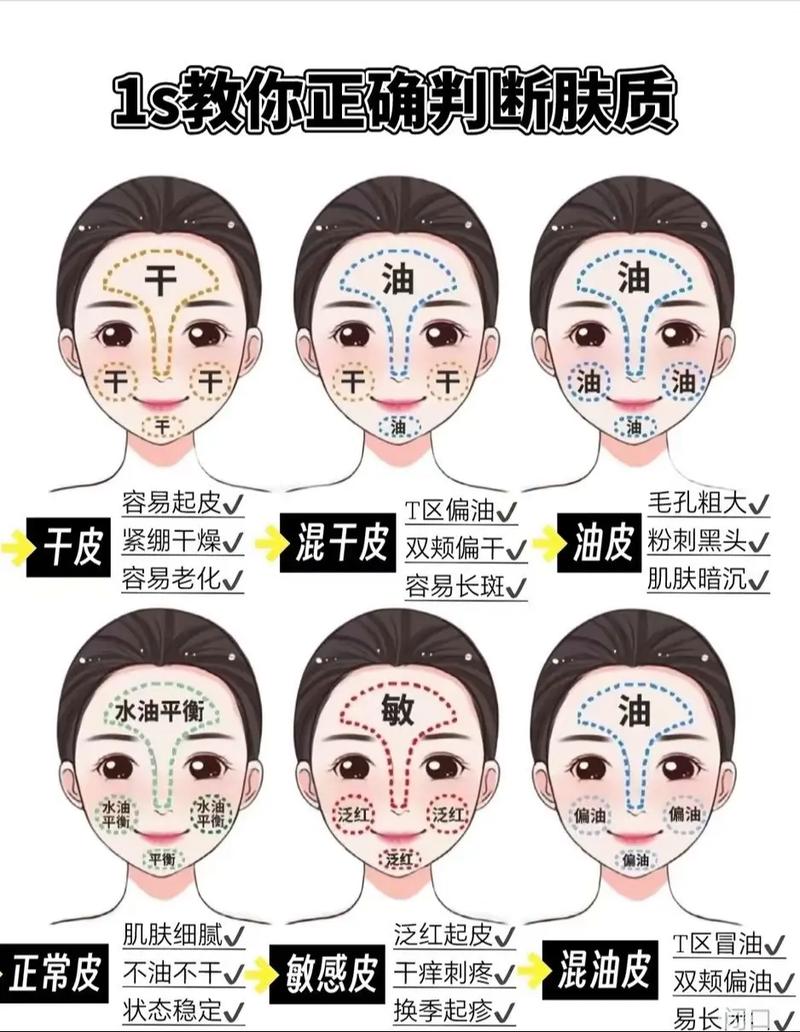 要怎麼知道自己是什麼肌膚?深入解析您的膚質類型與保養攻略 3 要怎麼知道自己是什麼肌膚