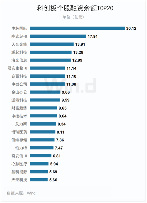 創新板股票有哪些