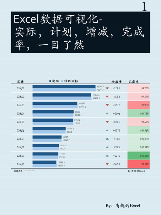 達成率如何算:從概念到實踐,掌握精準計算與高效應用 1 達成率如何算
