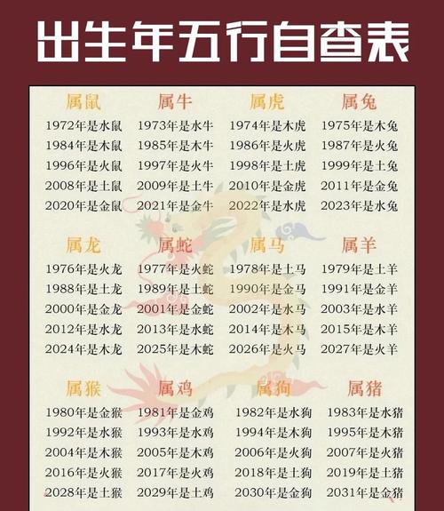 冬天出世屬什麼