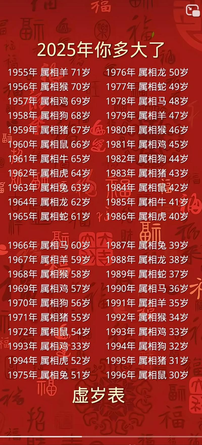 74年屬牛幾歲